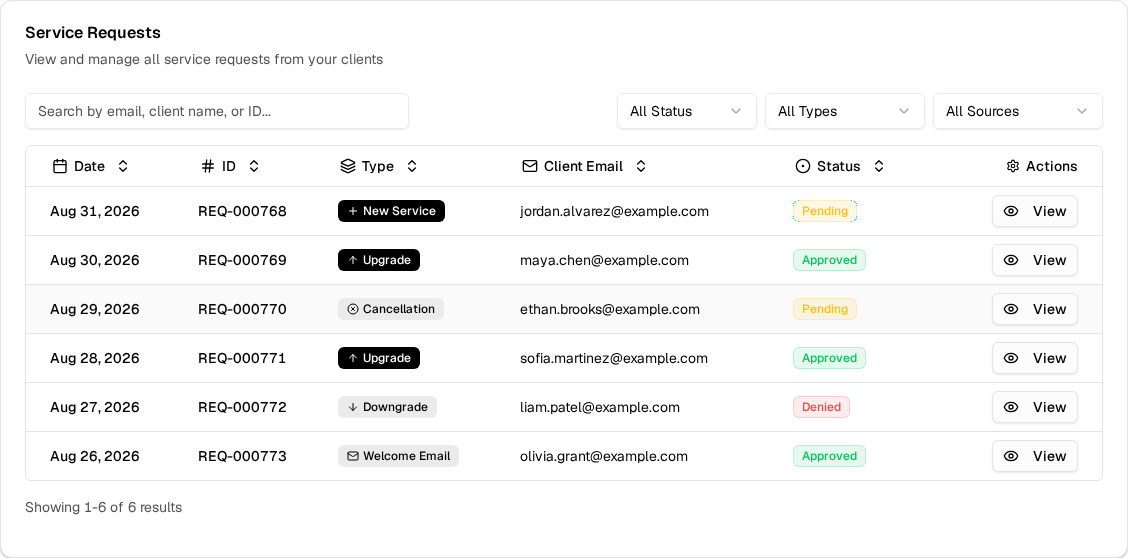 Requests queue showing pending, approved, and denied status badges
