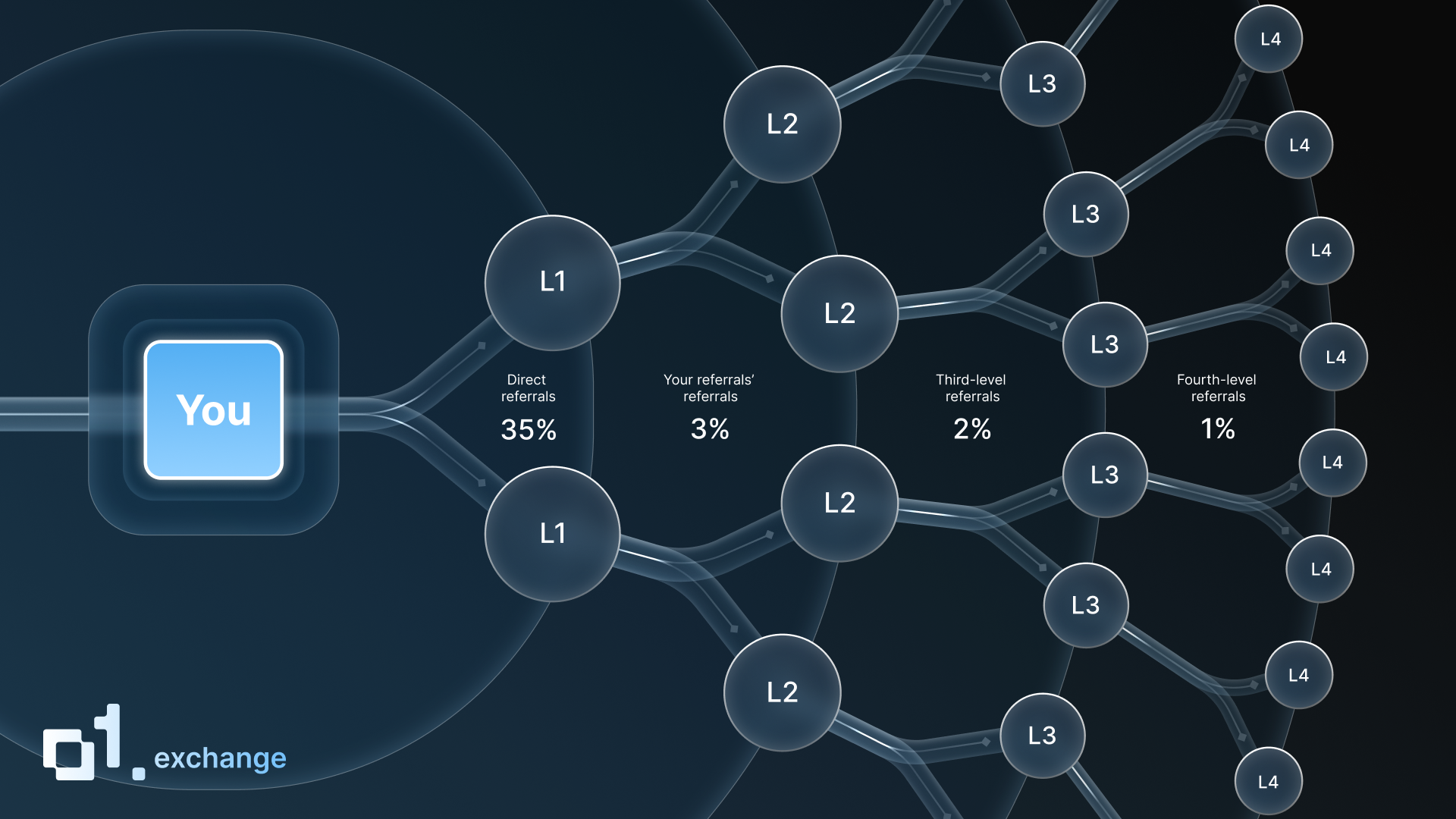Referral System