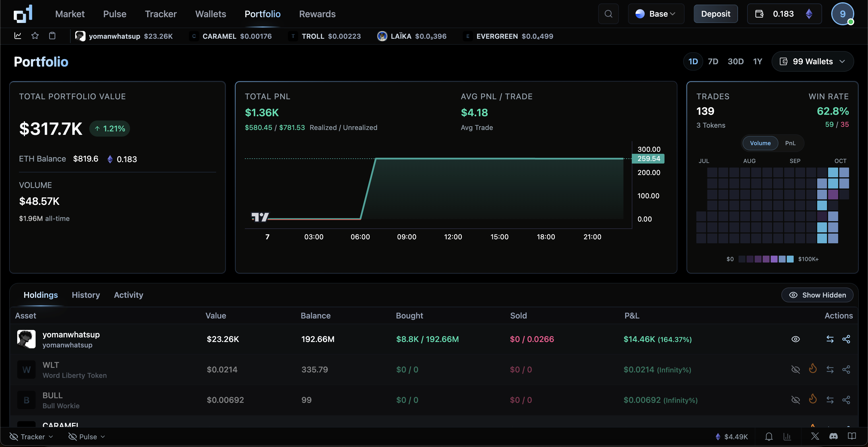 Aggregated analytics across wallets