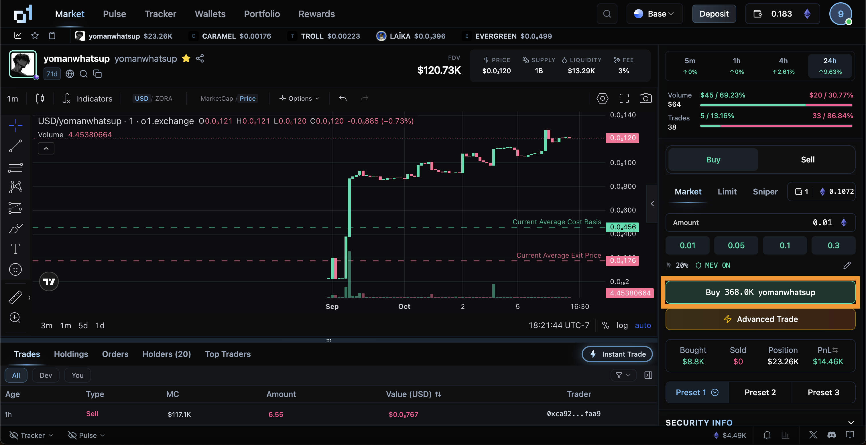 Place Trade