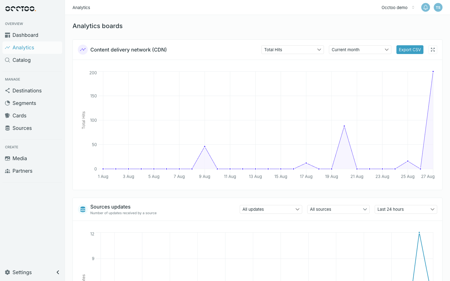 The Analytics page