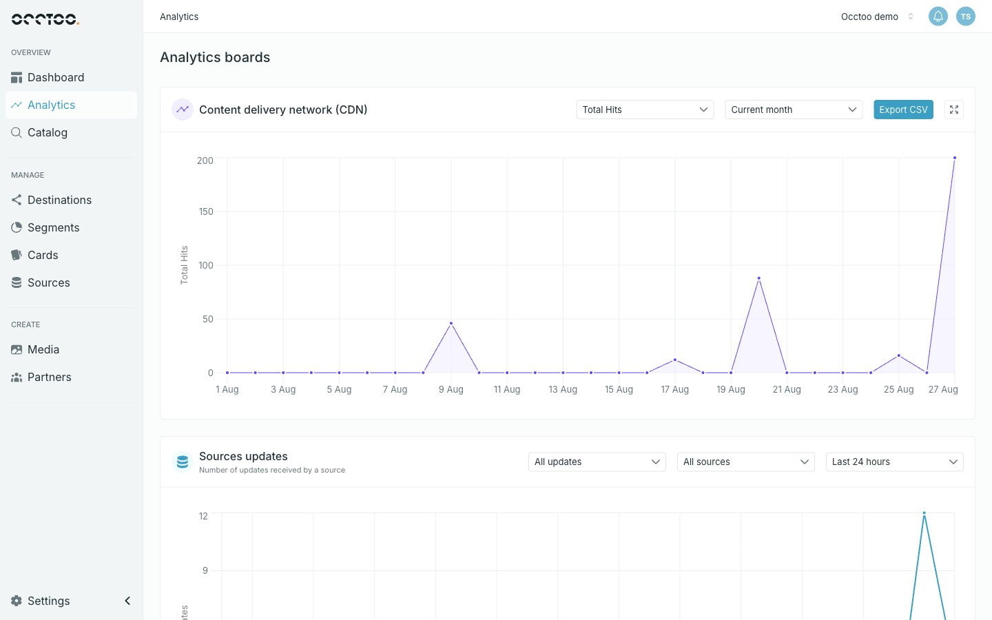 The Analytics page