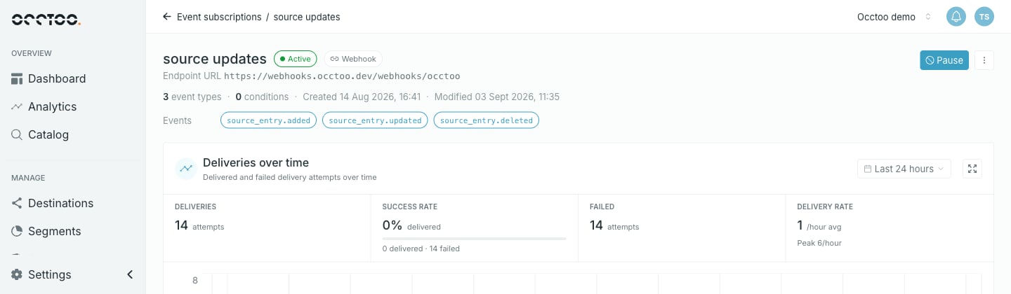 The subscription page