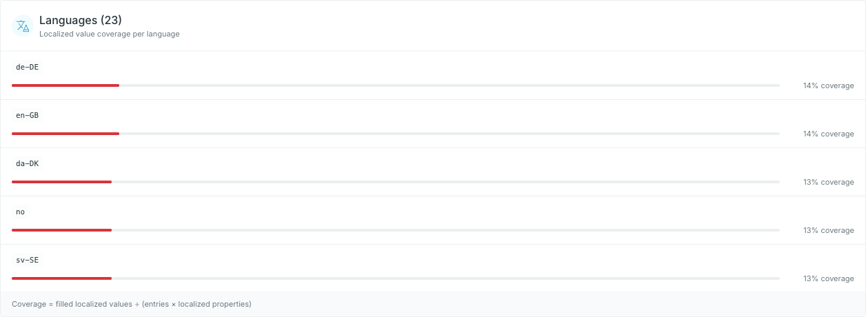 The Languages widget