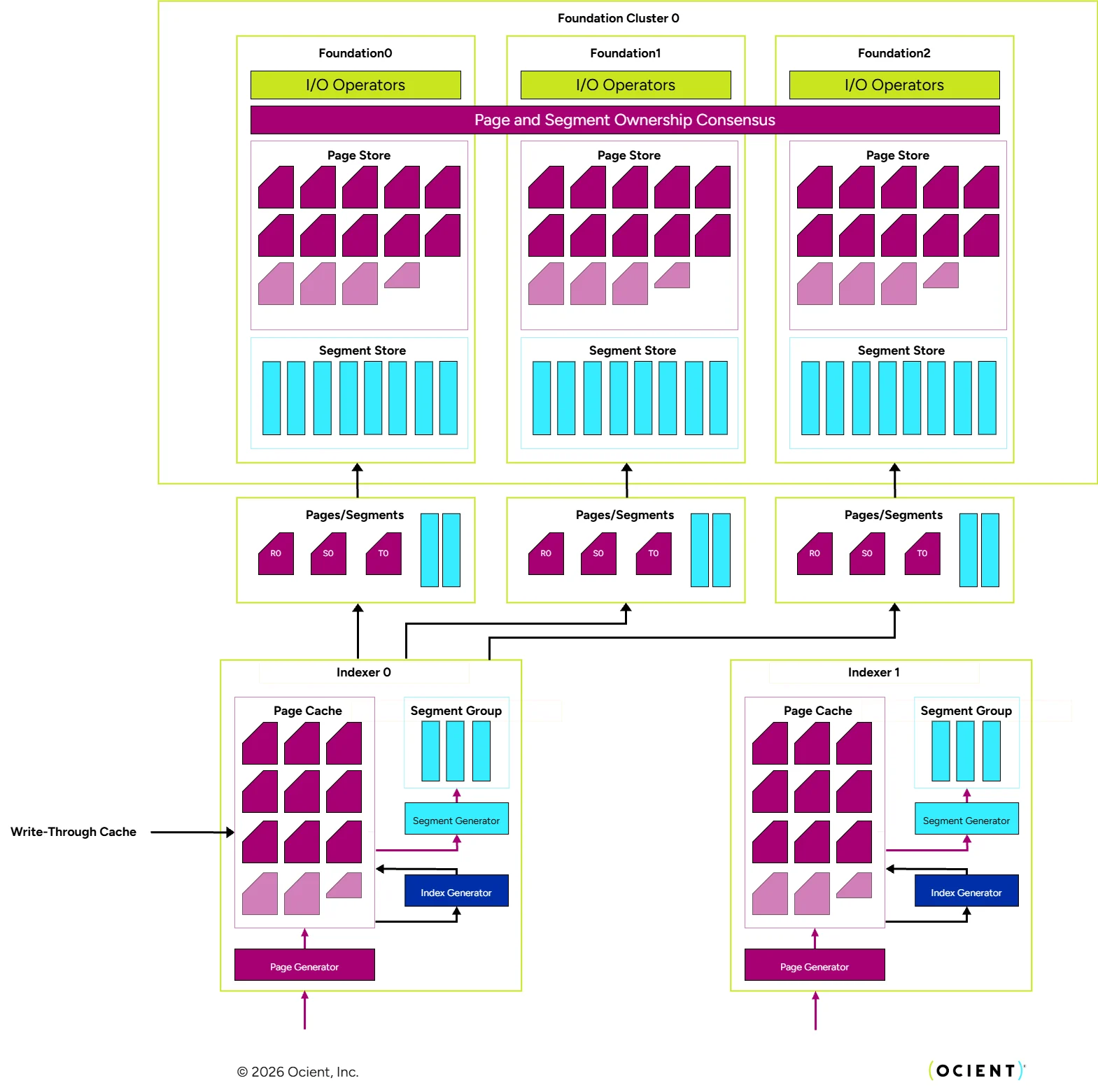 Loading page to segment design