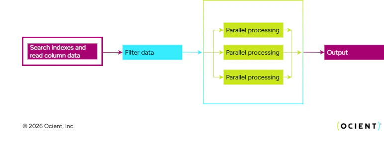 Simple I/O pipeline example that contains a pipeline and its elements