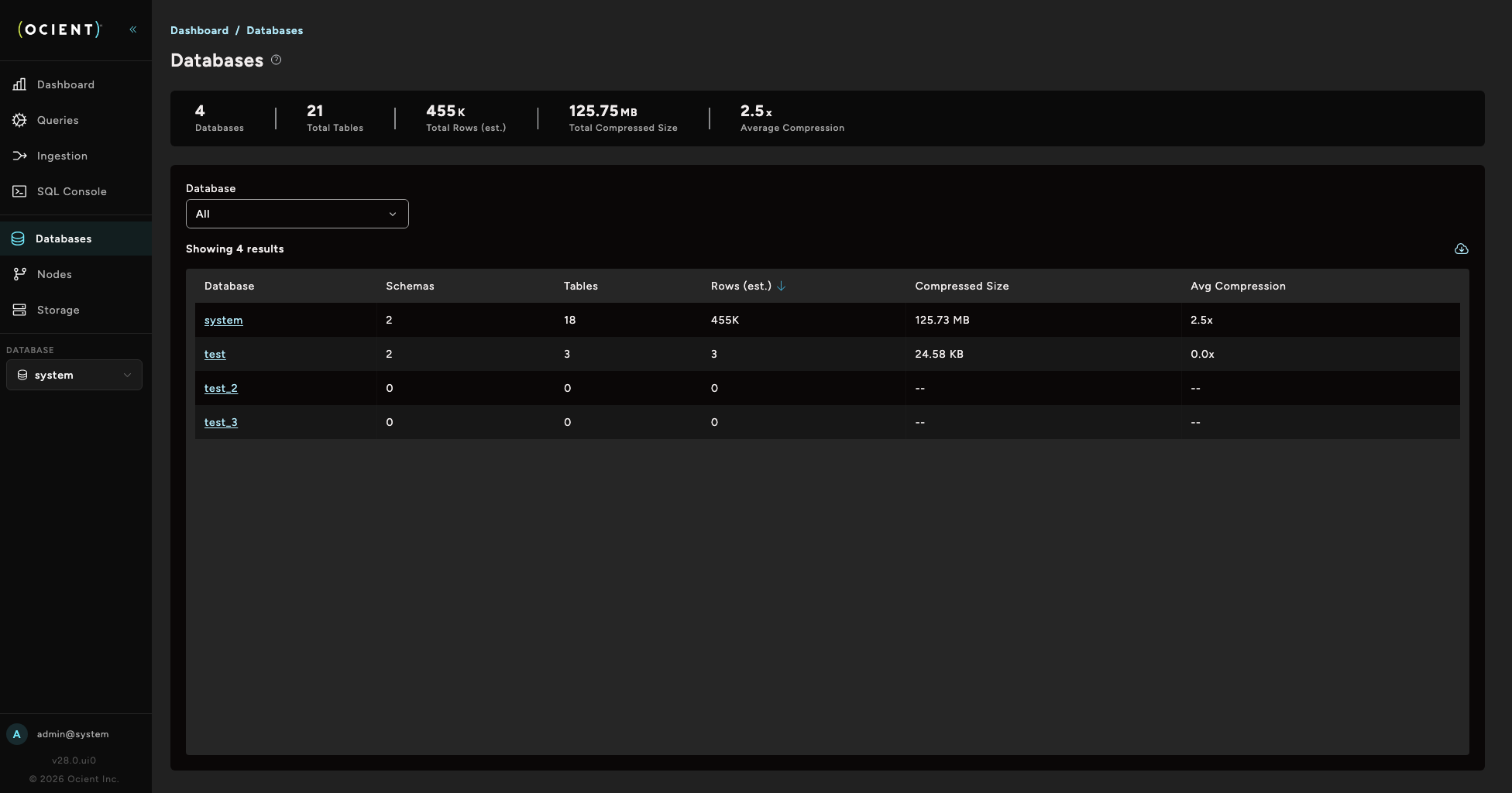 Ocient Management UI Databases page listing all databases with schema, table, row, and compression details.