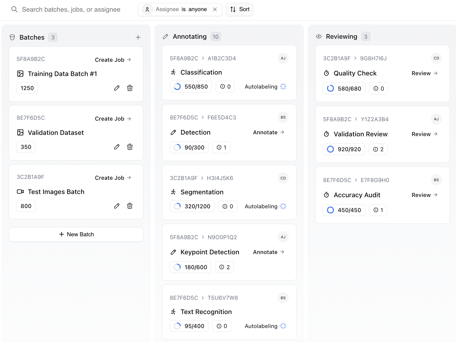 Kanban Board Overview
