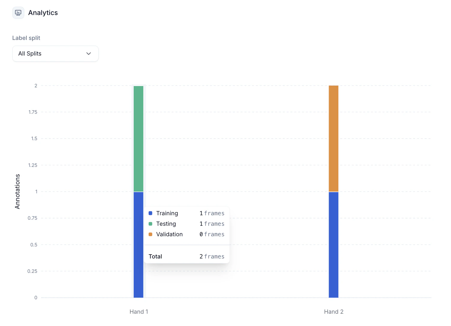Analytics Section
