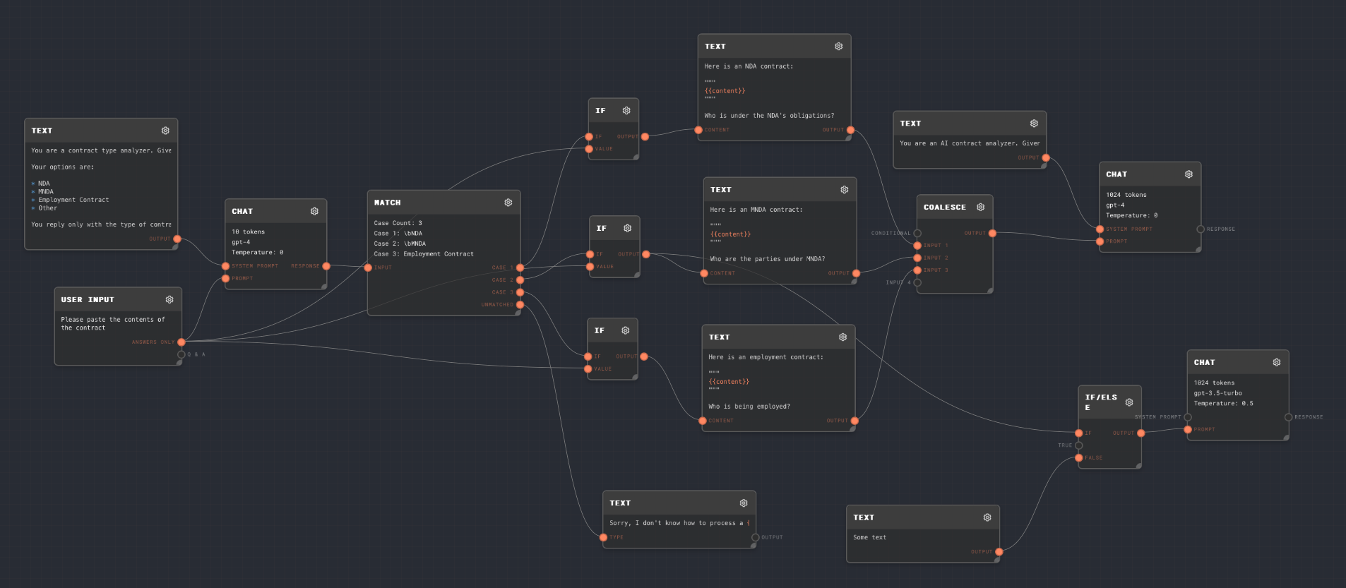 Overview of Matching and Conditionals Flow