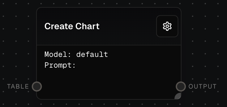 Create Chart Screenshot (Dark Mode)