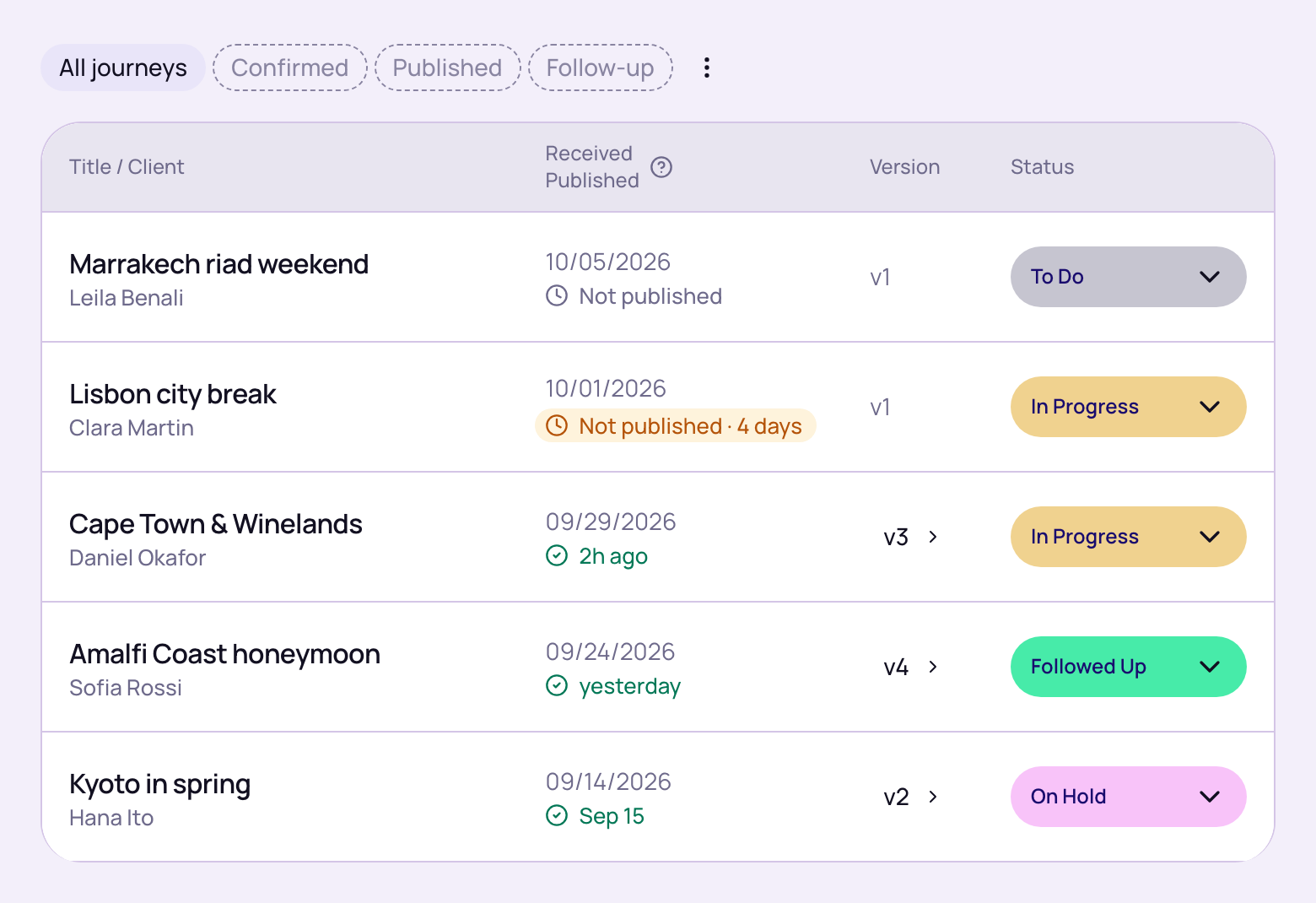Journeys list with the Received / Published column