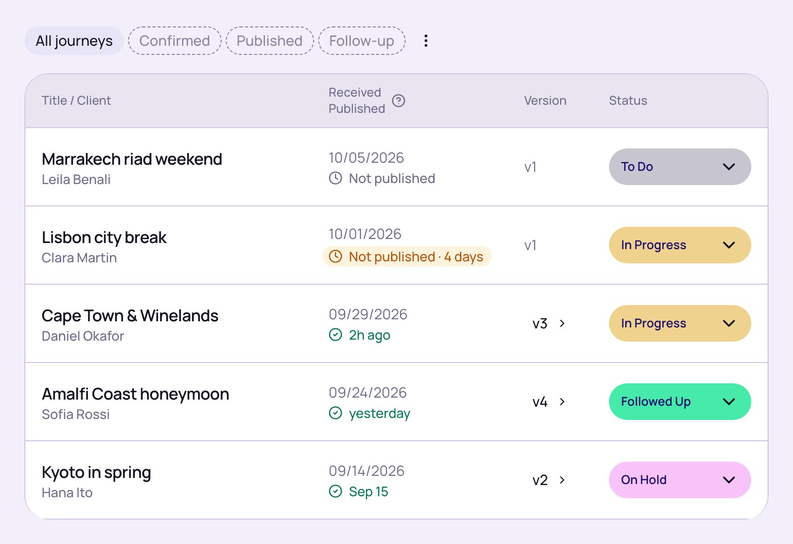 Journeys list with the Received / Published column