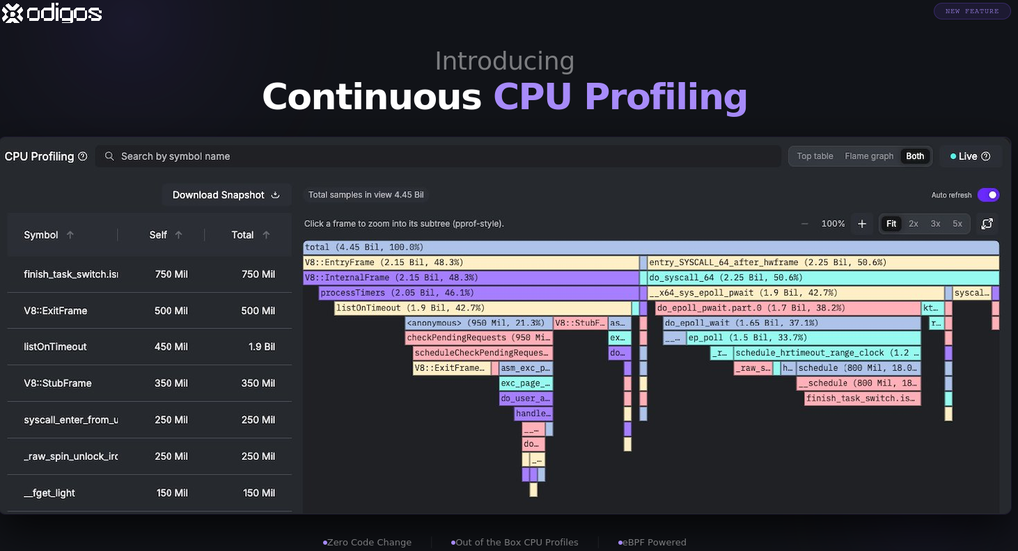 Continuous CPU Profiling in Odigos — symbol table and flame graph view