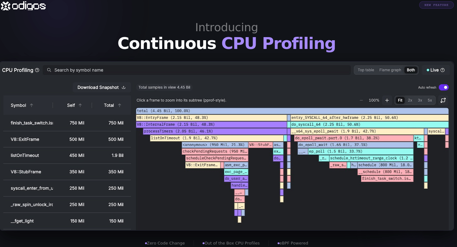Continuous CPU Profiling in Odigos — symbol table and flame graph view