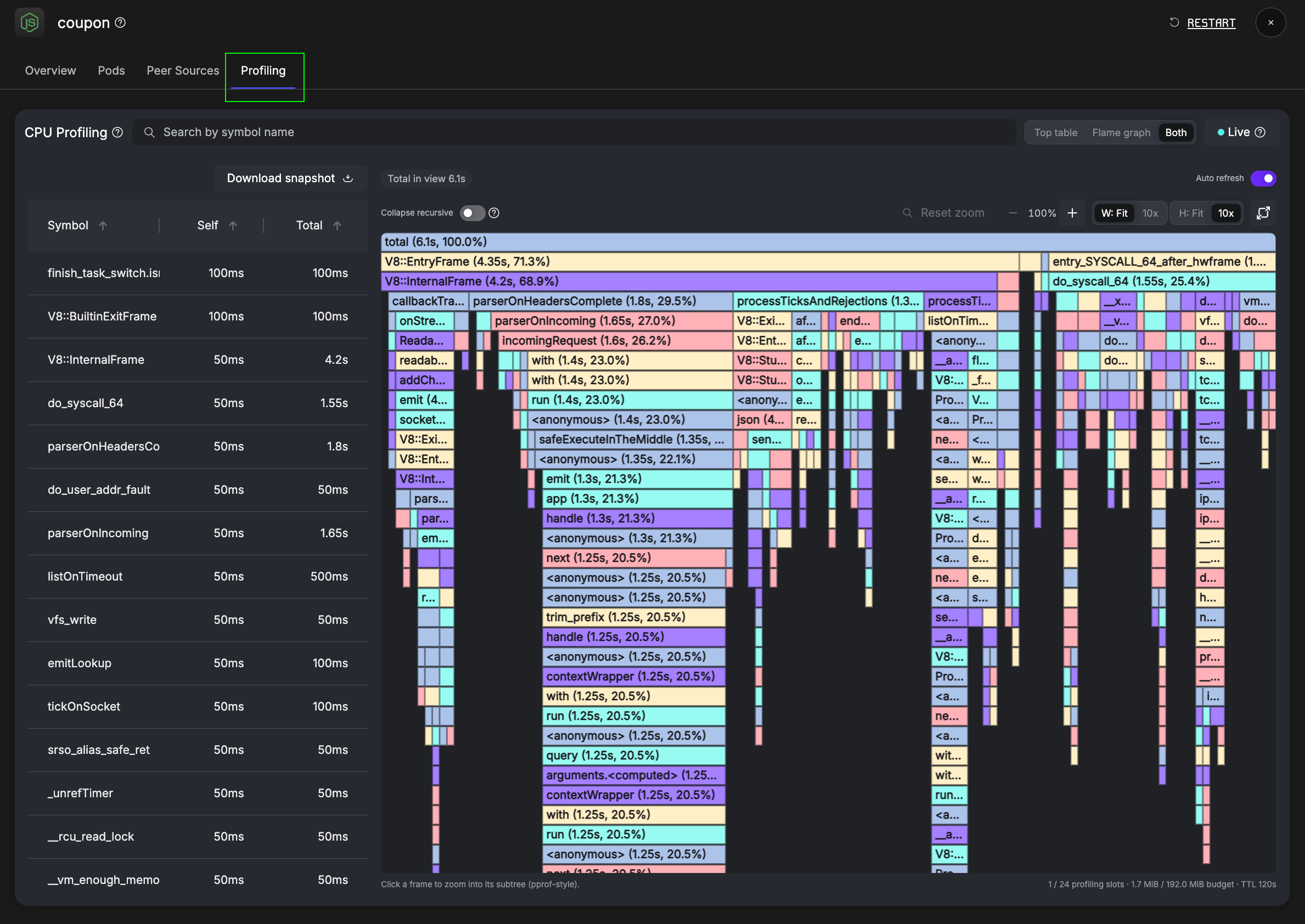 Source drawer showing the Profiling tab with flame graph and symbol table