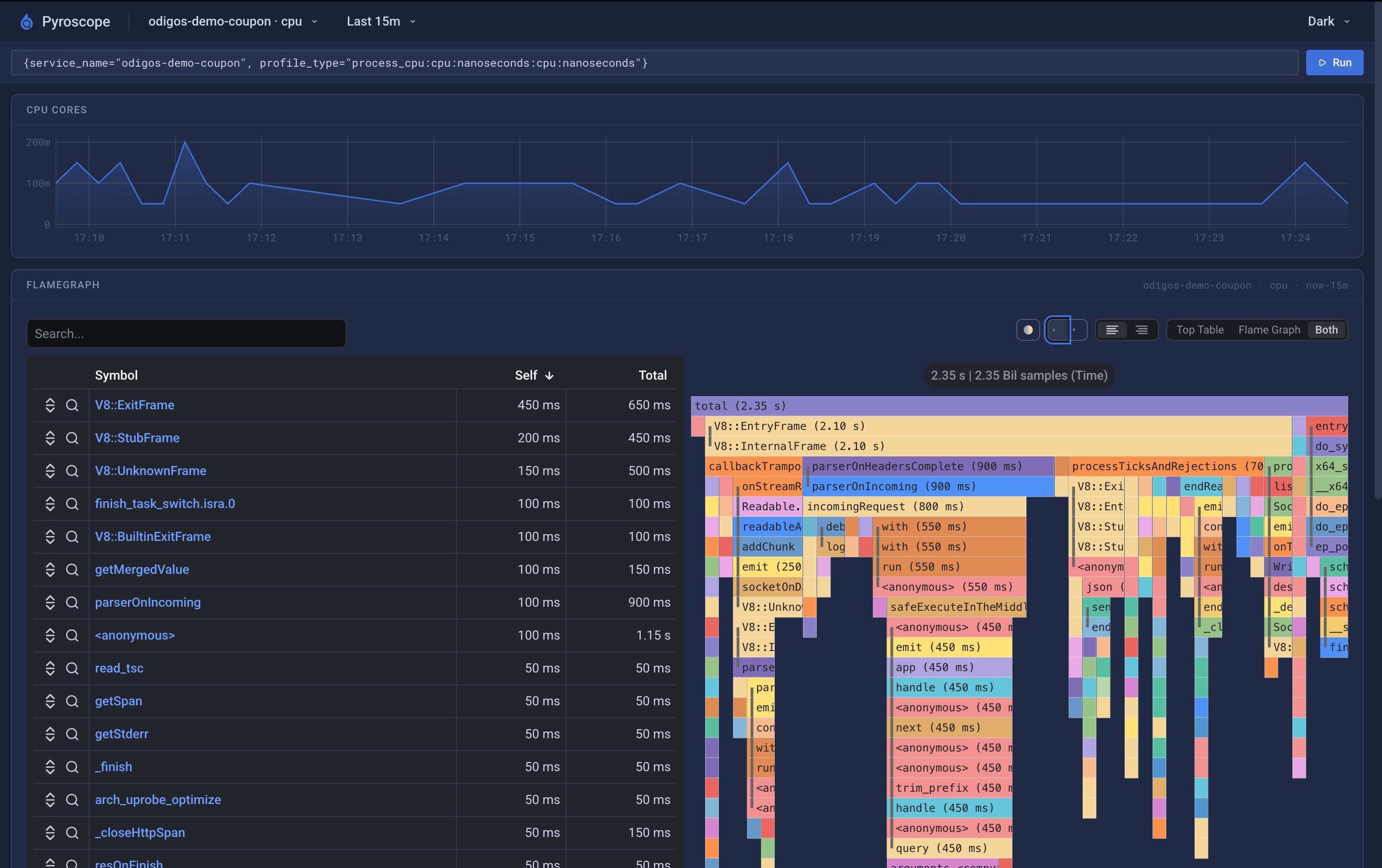 Pyroscope UI showing a process_cpu flame graph for odigos-demo-coupon