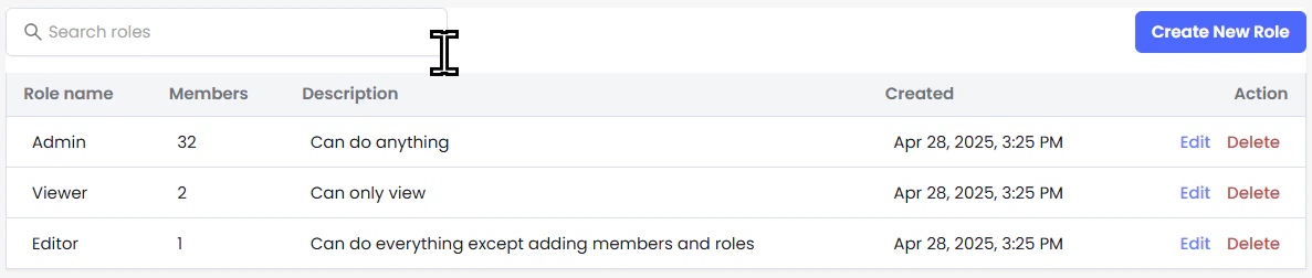 Screenshot of the Default Roles available.