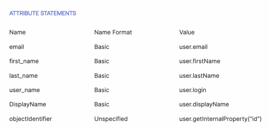 Okta Attribute Statements