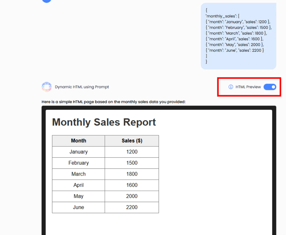 Figure 2: HTML Preview - Rendered monthly sales report with toggle enabled