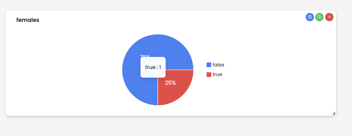 Dashboard view with Pie Chart