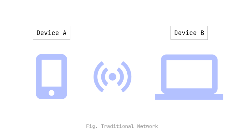 WiFi-Direct Diagram