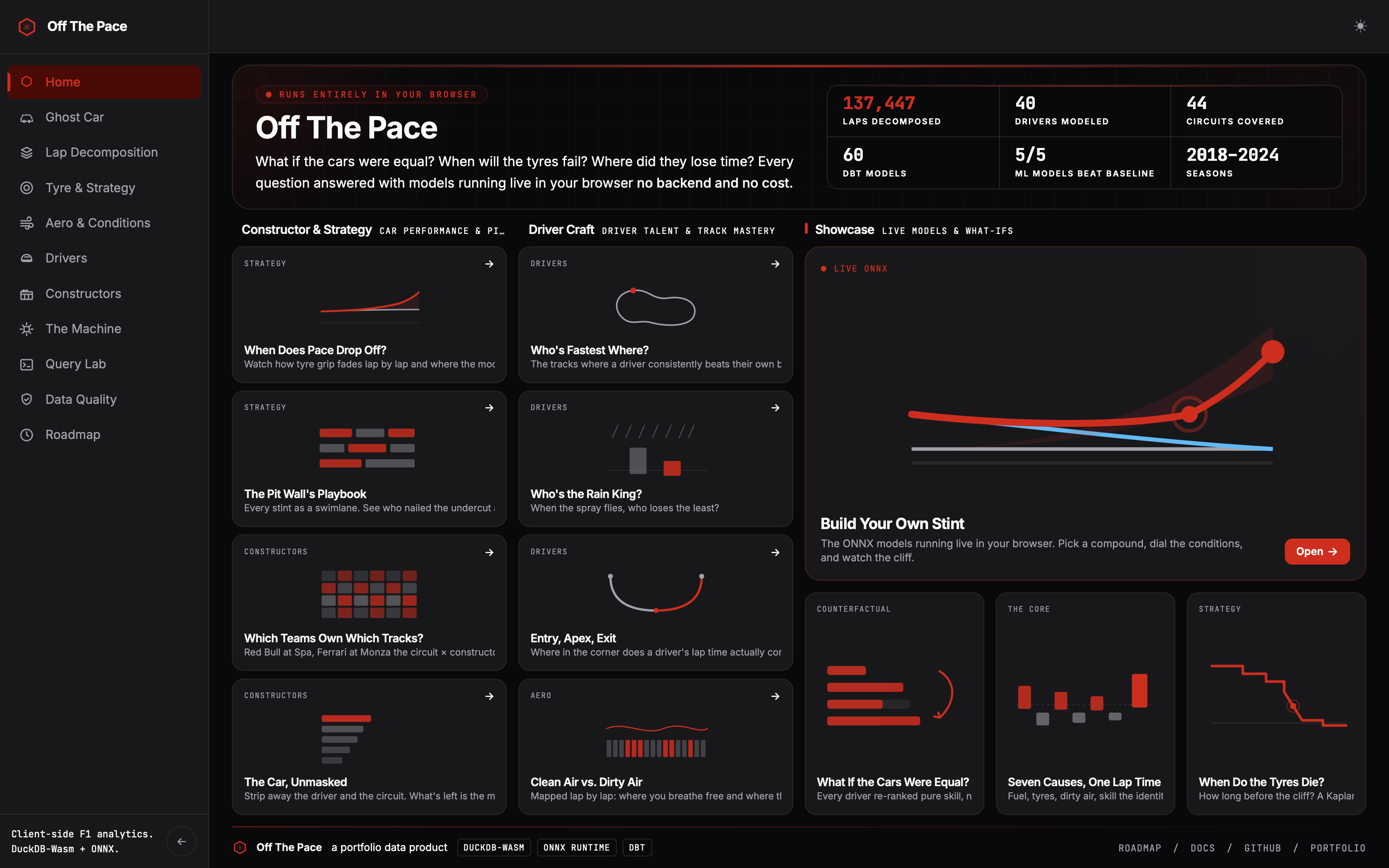 Off The Pace home dashboard showing race analysis and lap decomposition charts