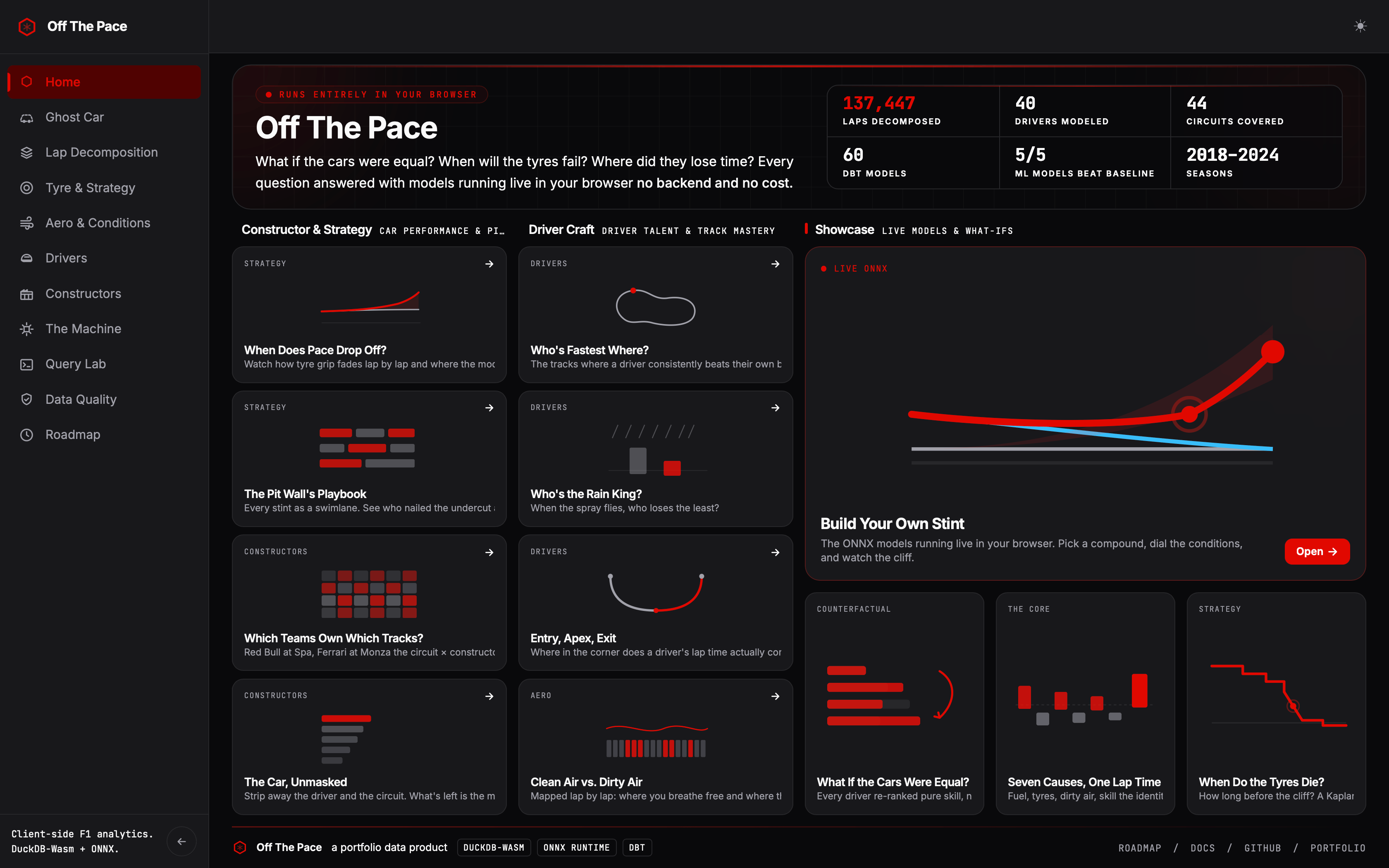 Off The Pace home dashboard showing race analysis and lap decomposition charts