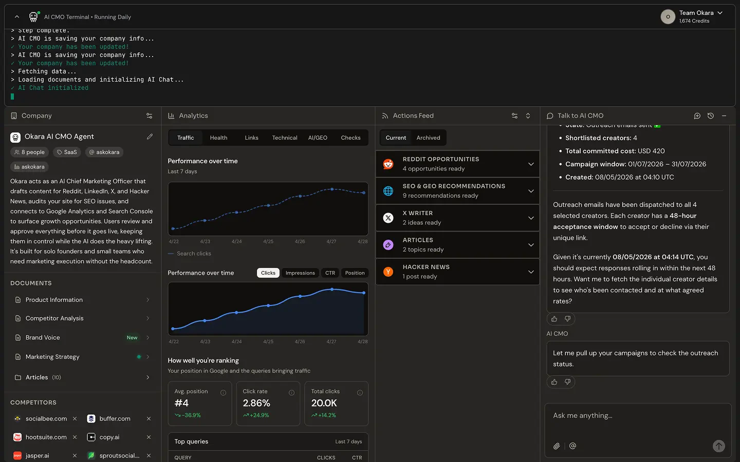 Okara AI CMO Dashboard