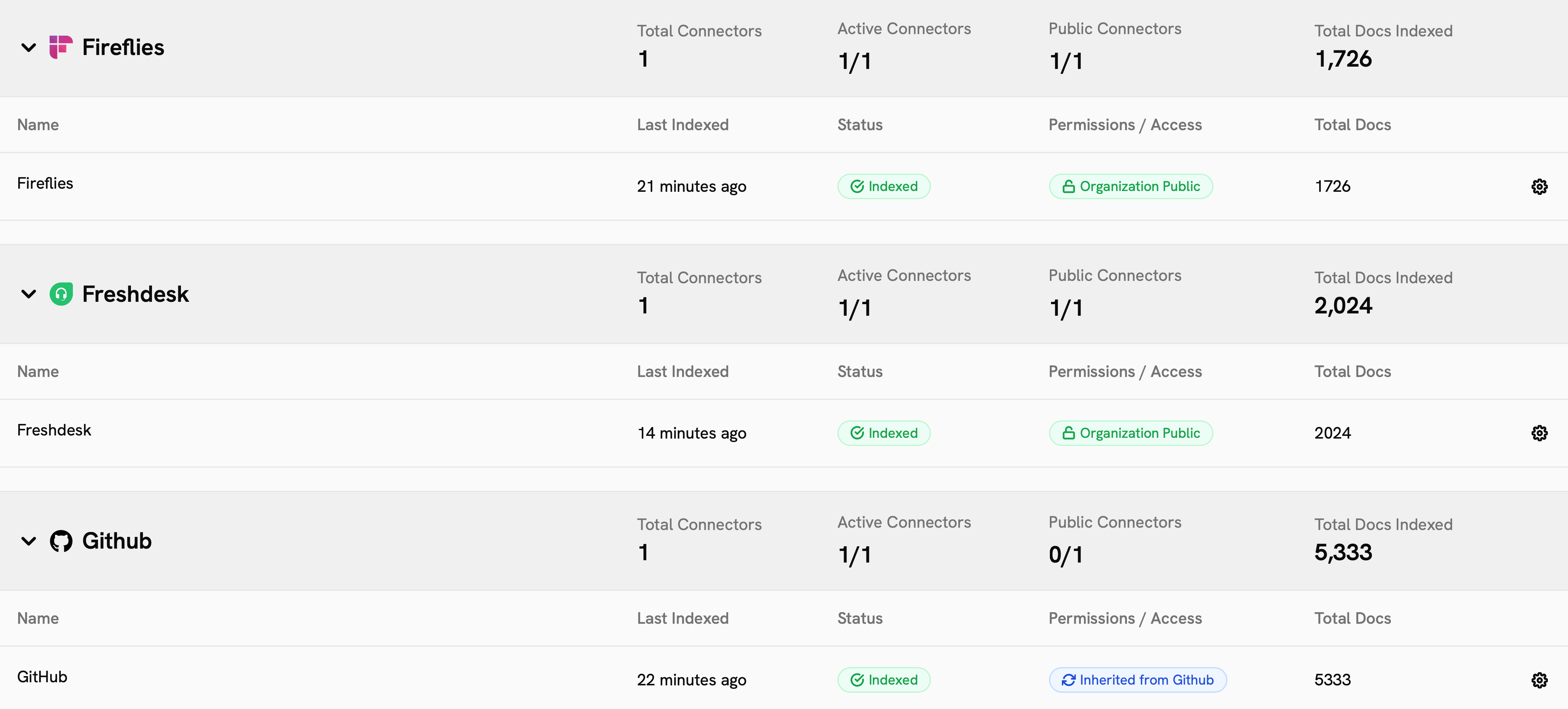 Onyx Existing Connectors page showing connector statuses