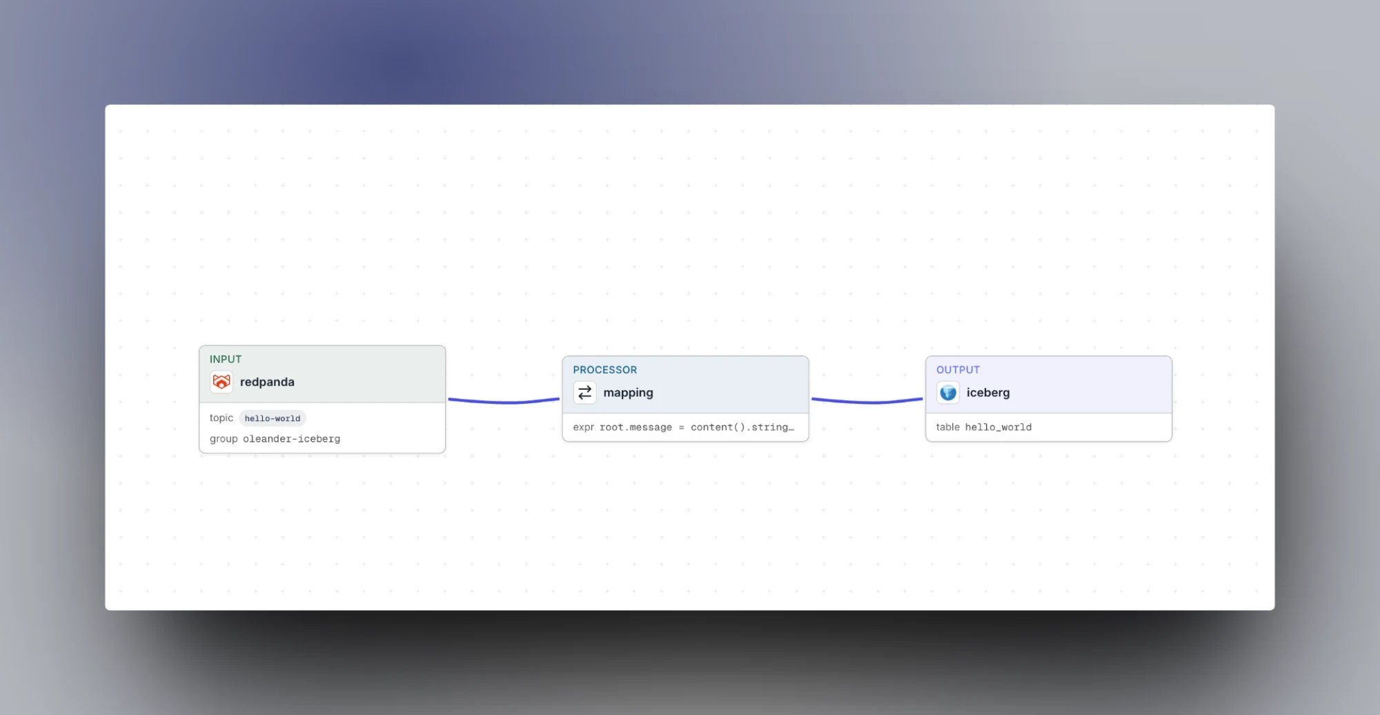 Redpanda Connect pipeline reading the hello-world topic, mapping each message, and writing to the hello_world Iceberg table