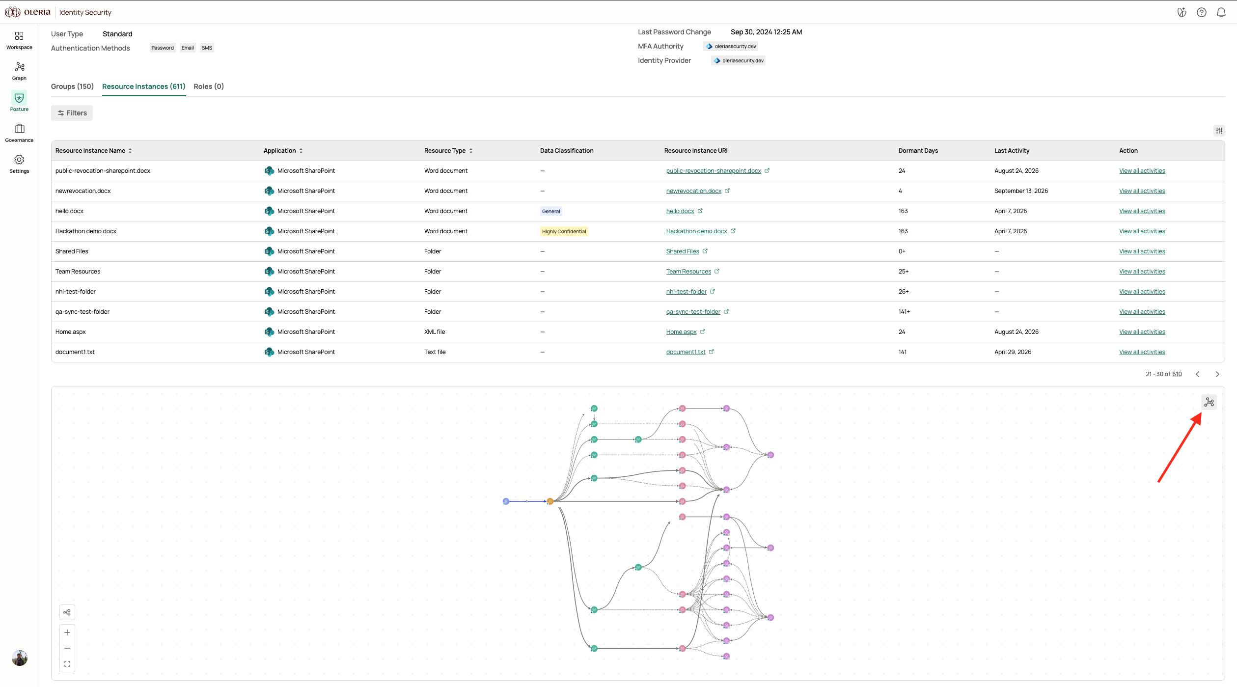 Sub-graph on an Access Inventory account detail page, with the expand icon in the top-right corner opening it in the full Access Graph