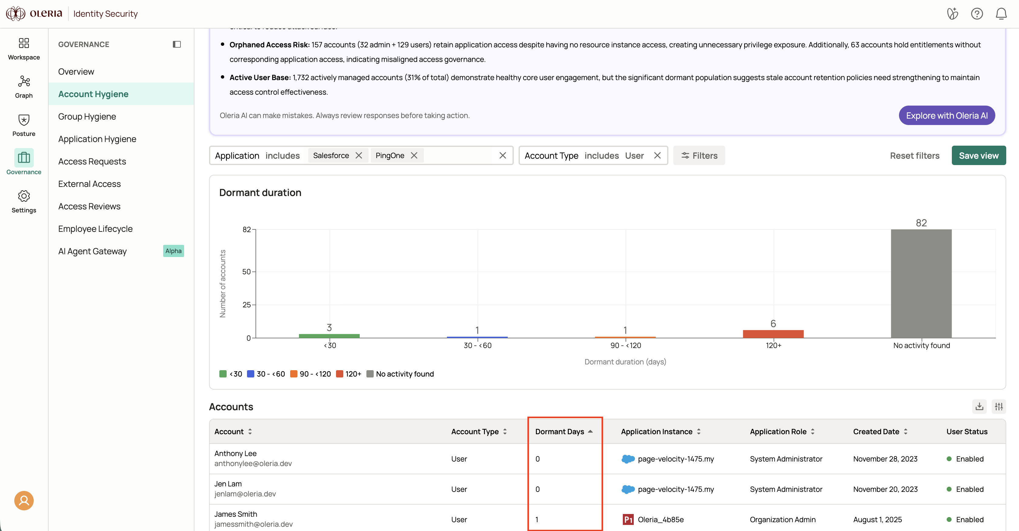 Account hygiene user dormant days