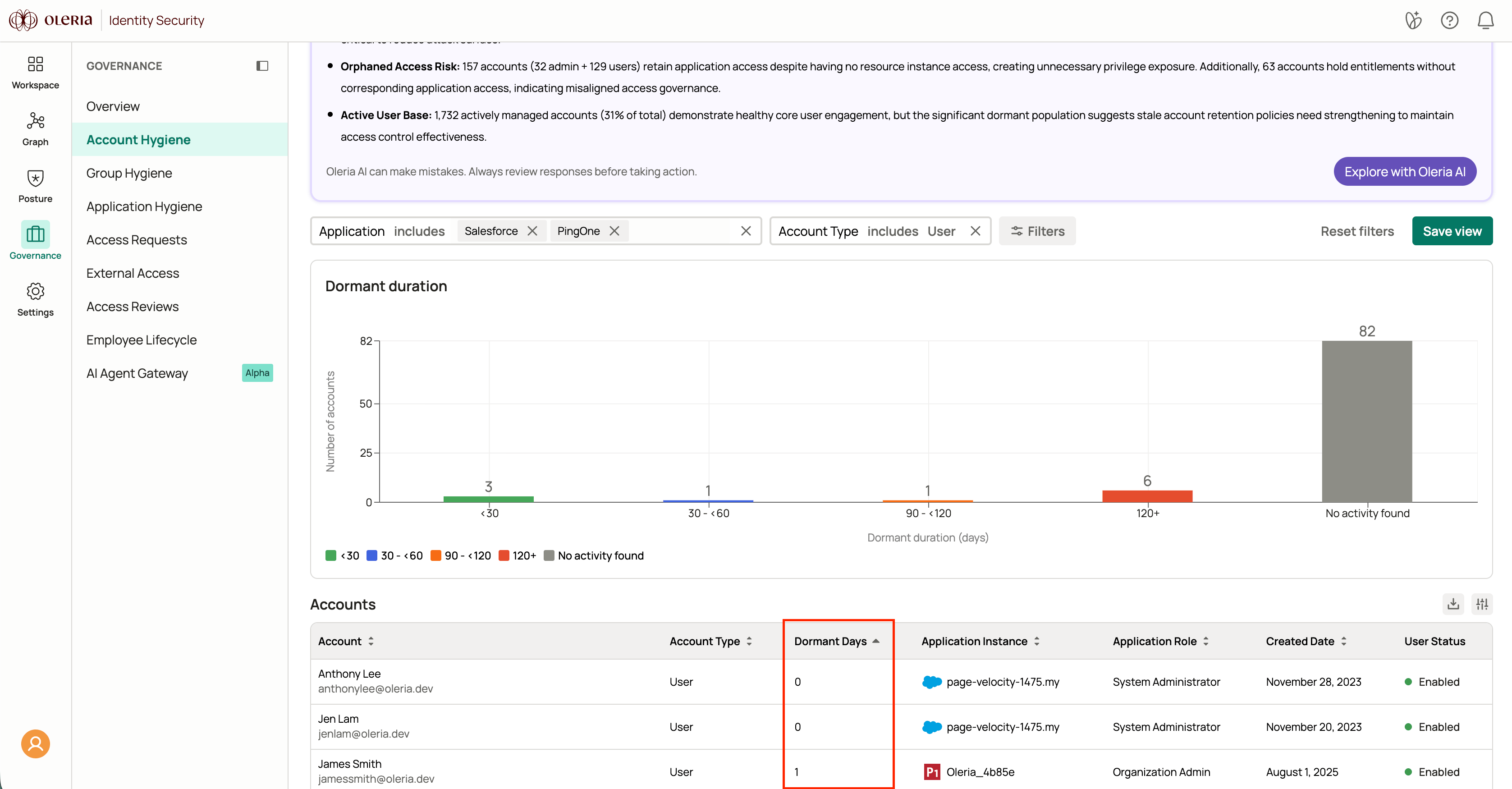 Account hygiene user dormant days