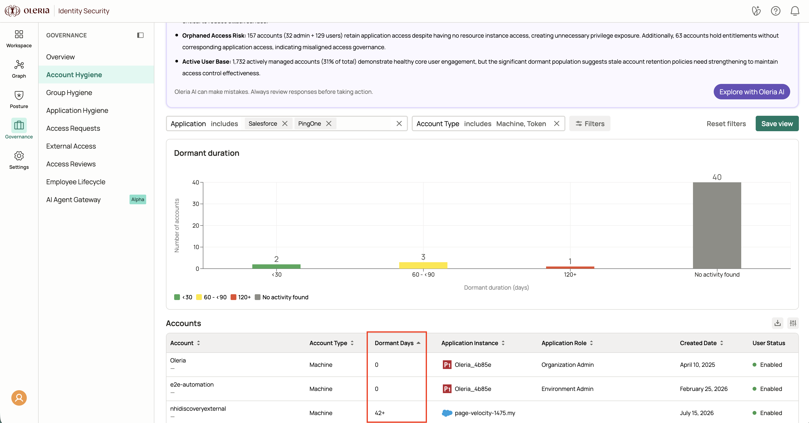 Account hygiene machine dormant days
