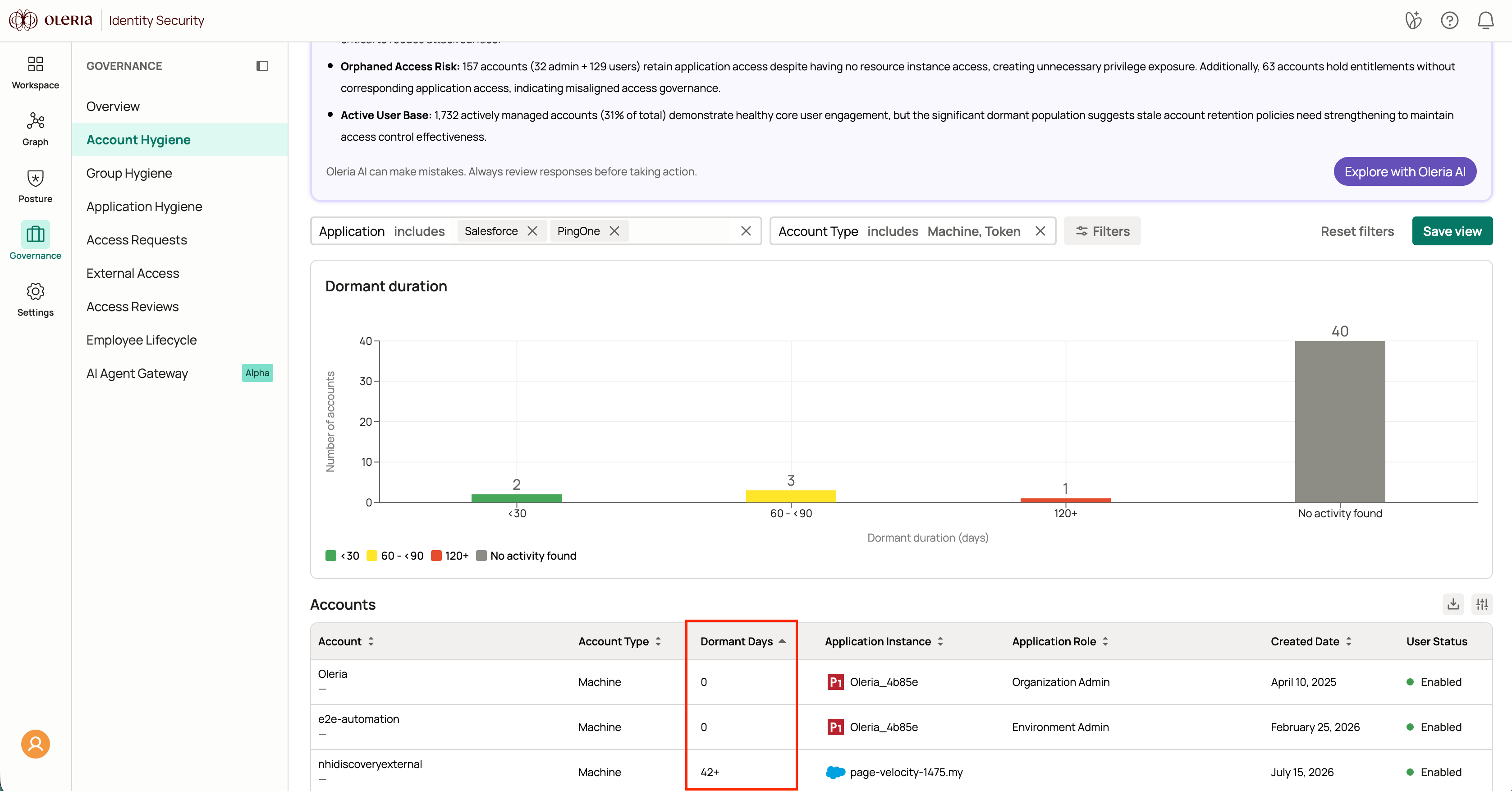 Account hygiene machine dormant days