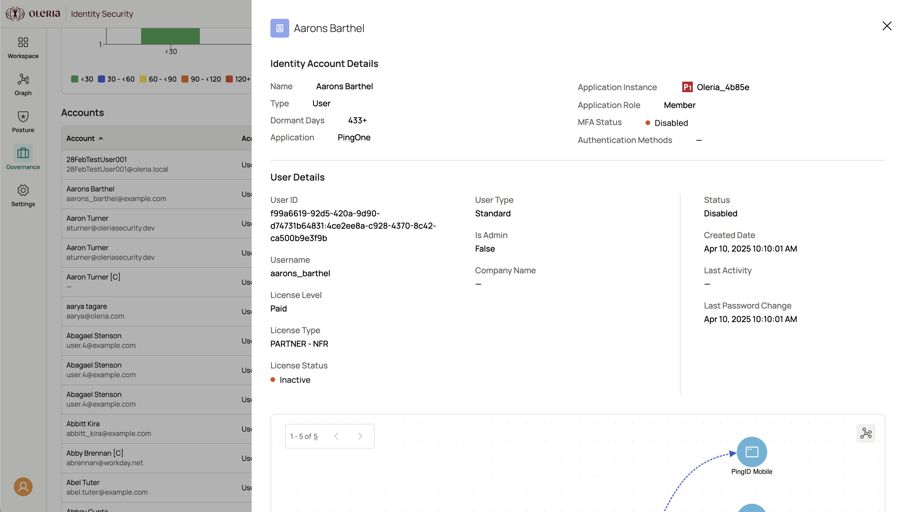 Identities details panel showing name, type, dormant days, and user details including company name