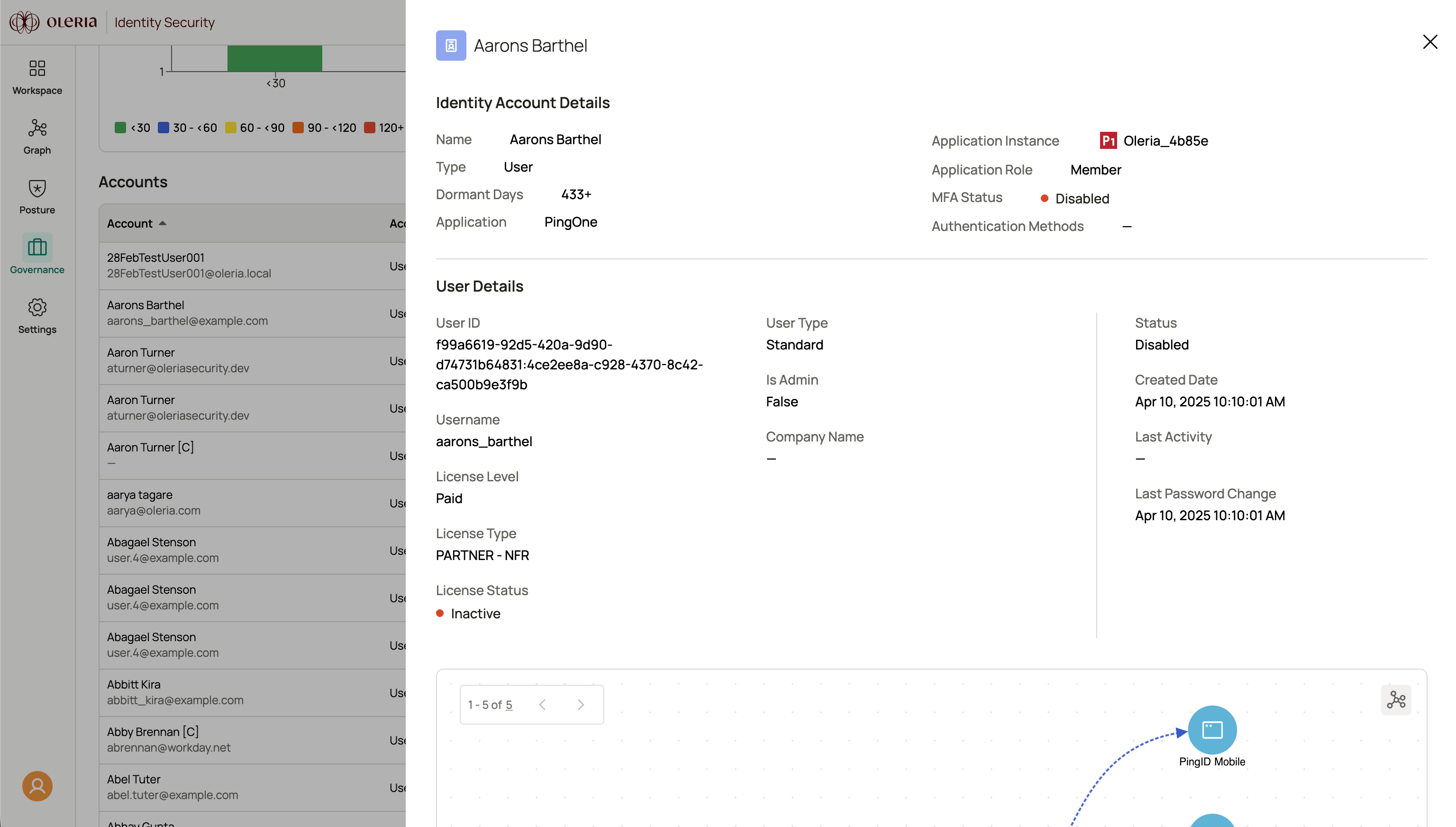 Identities details panel showing name, type, dormant days, and user details including company name