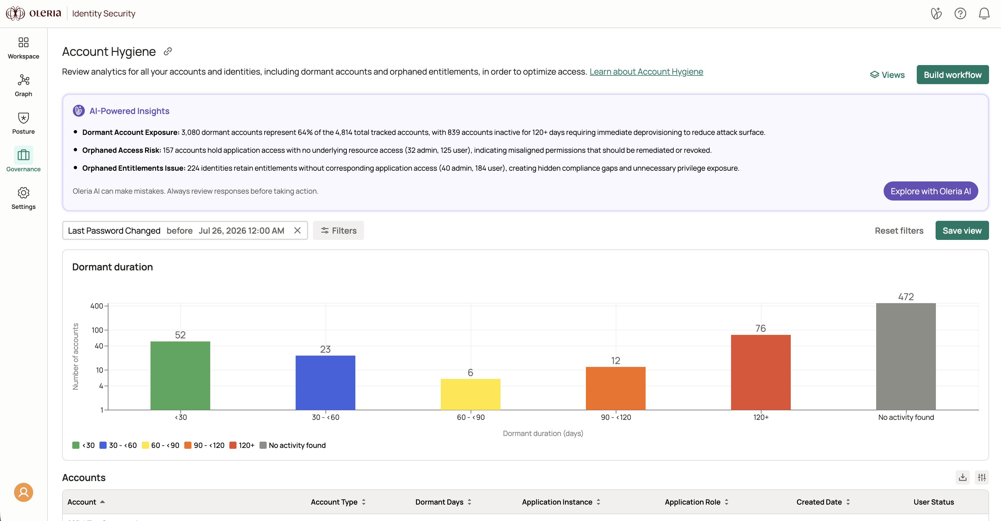 Account Hygiene filter panel with Last Password Changed filter set to the before operator and a date entered