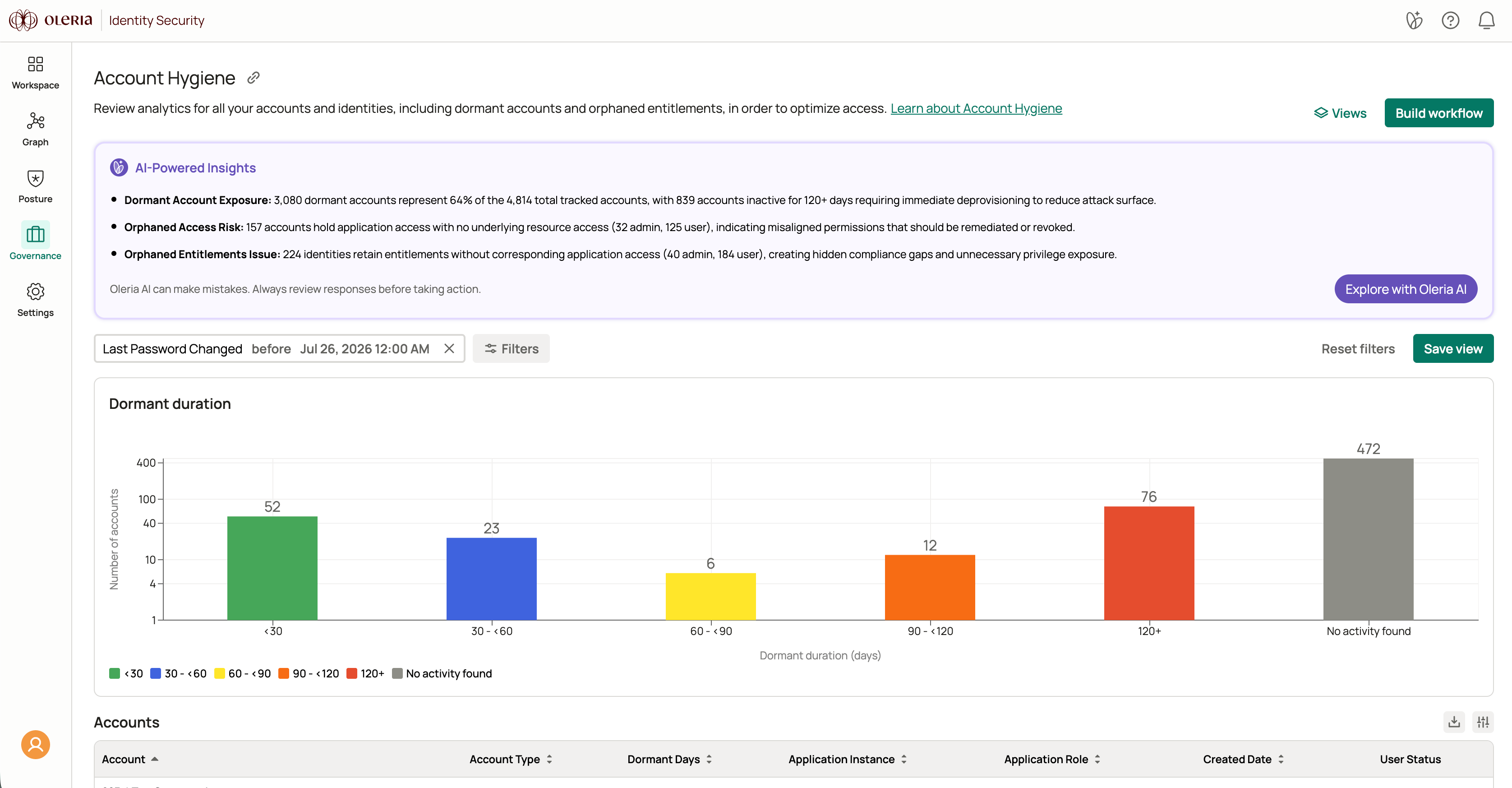 Account Hygiene filter panel with Last Password Changed filter set to the before operator and a date entered