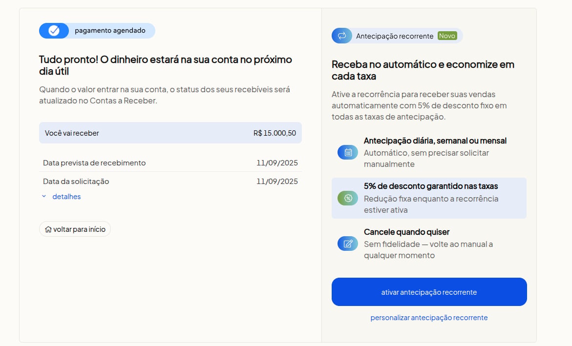 Oferta de antecipação recorrente ao finalizar uma operação
