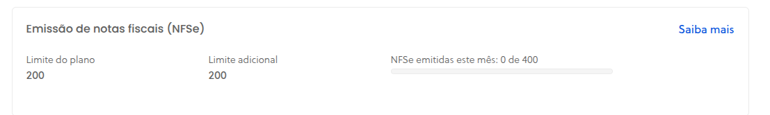 Gráfico de consumo com limite adicional contratado