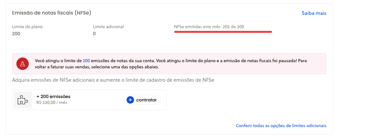Gráfico com limite totalmente consumido