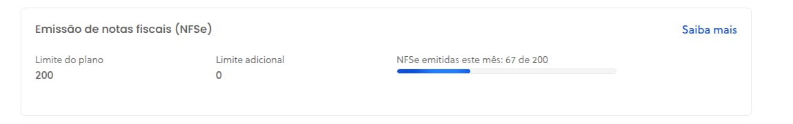 Gráfico com consumo dentro do limite normal