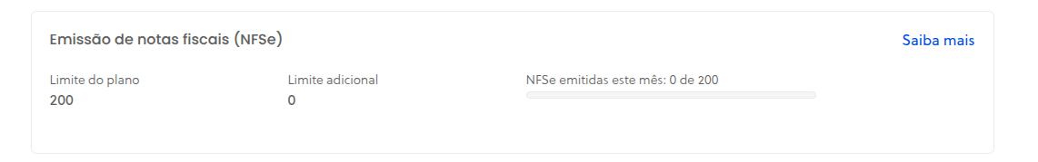 Gráfico de consumo sem limite adicional contratado