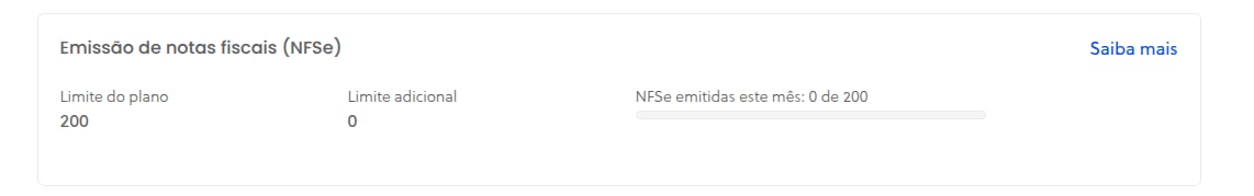 Gráfico de consumo sem limite adicional contratado