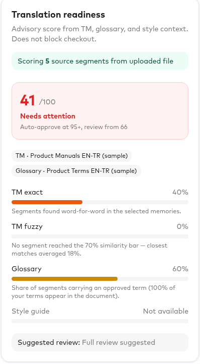 Translation readiness card on the New Order form