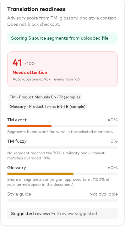 Translation readiness card on the New Order form