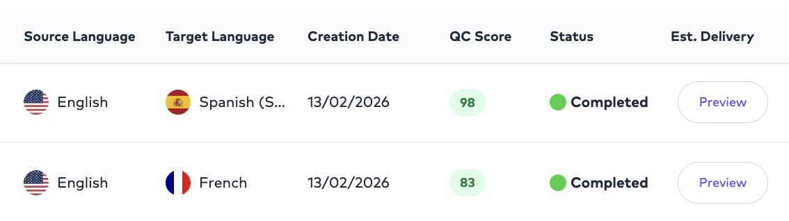 QC Score On The Project Order List