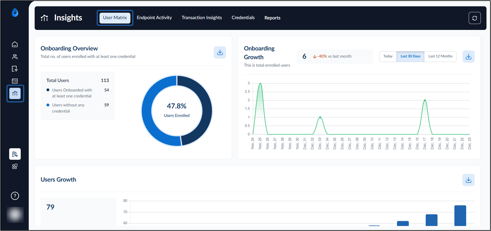 Insights Dashboard: User Matrix Tab - screenshot 1